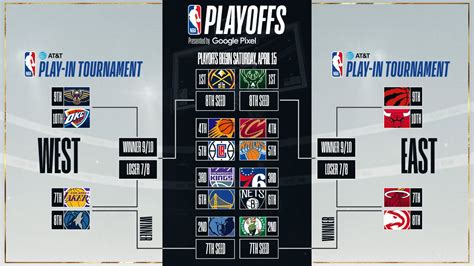 playoff standings 2024|nba playoffs 2024 current standings.